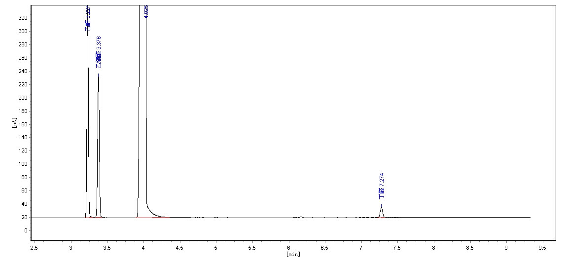 ZKAT-20M对醛类的分离