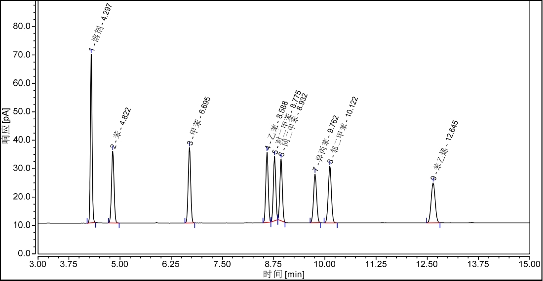 静态顶空气相色谱法毛细管柱对水质中苯系物的测定